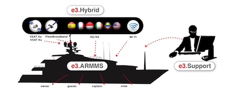 Image for article [Sponsored Content] Bridge systems, navigation and satellite communications Buyers Guide 152